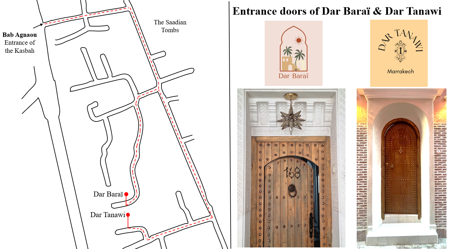 Location