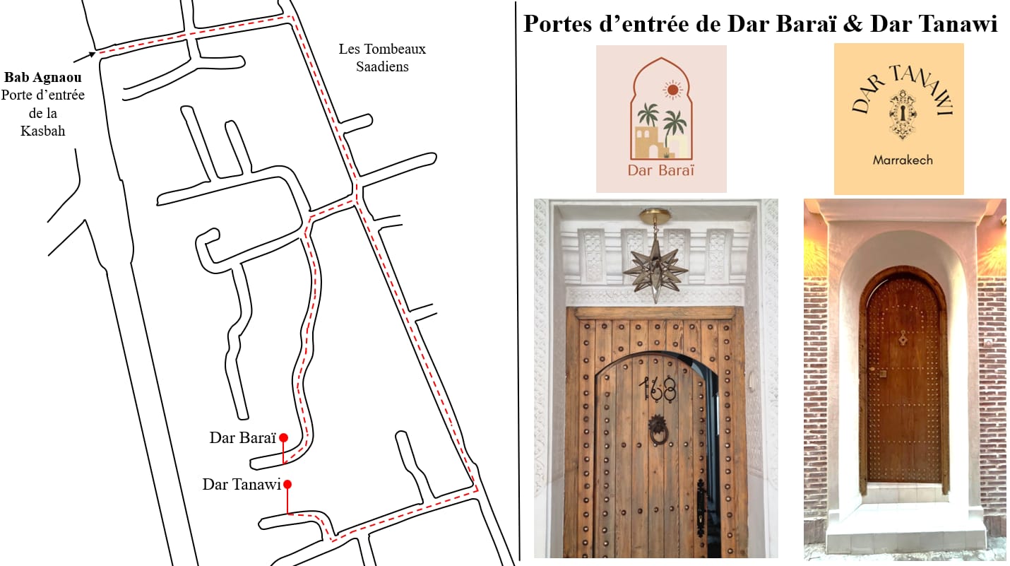 Localisation